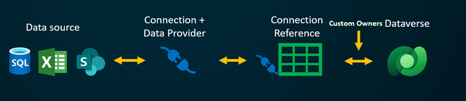 Cover Image for Virtual Tables - Custom Ownership