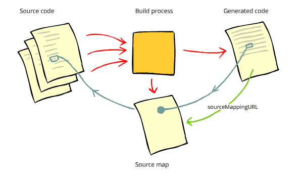 Cover Image for Debugging PCF in Typescript