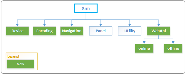 clientapi-xrmmodel